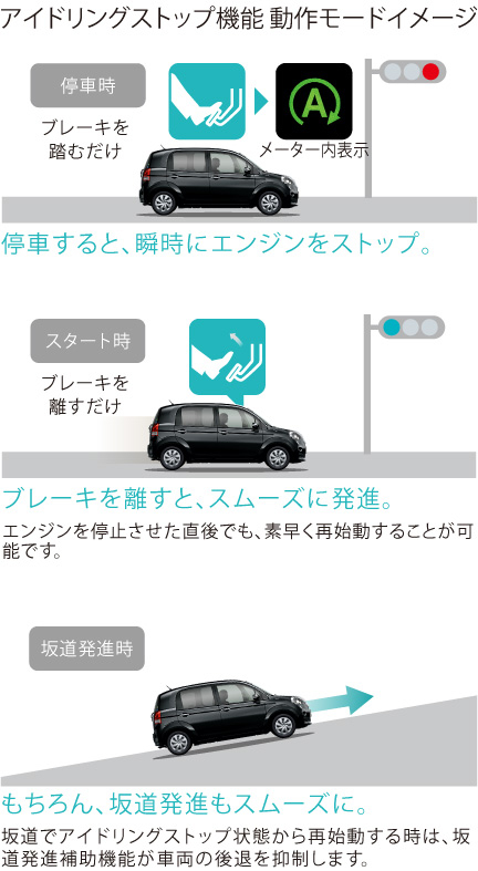 ポルテ | 走行性能 | トヨタに乗るなら岐阜トヨペット
