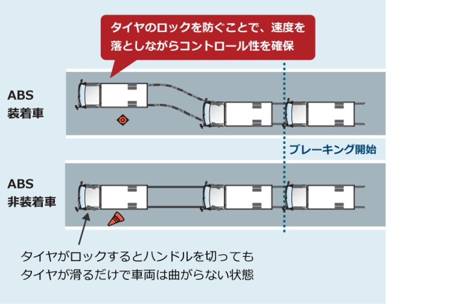 carlineup_toyoaceroutevan_equip_safety_3_01_pc