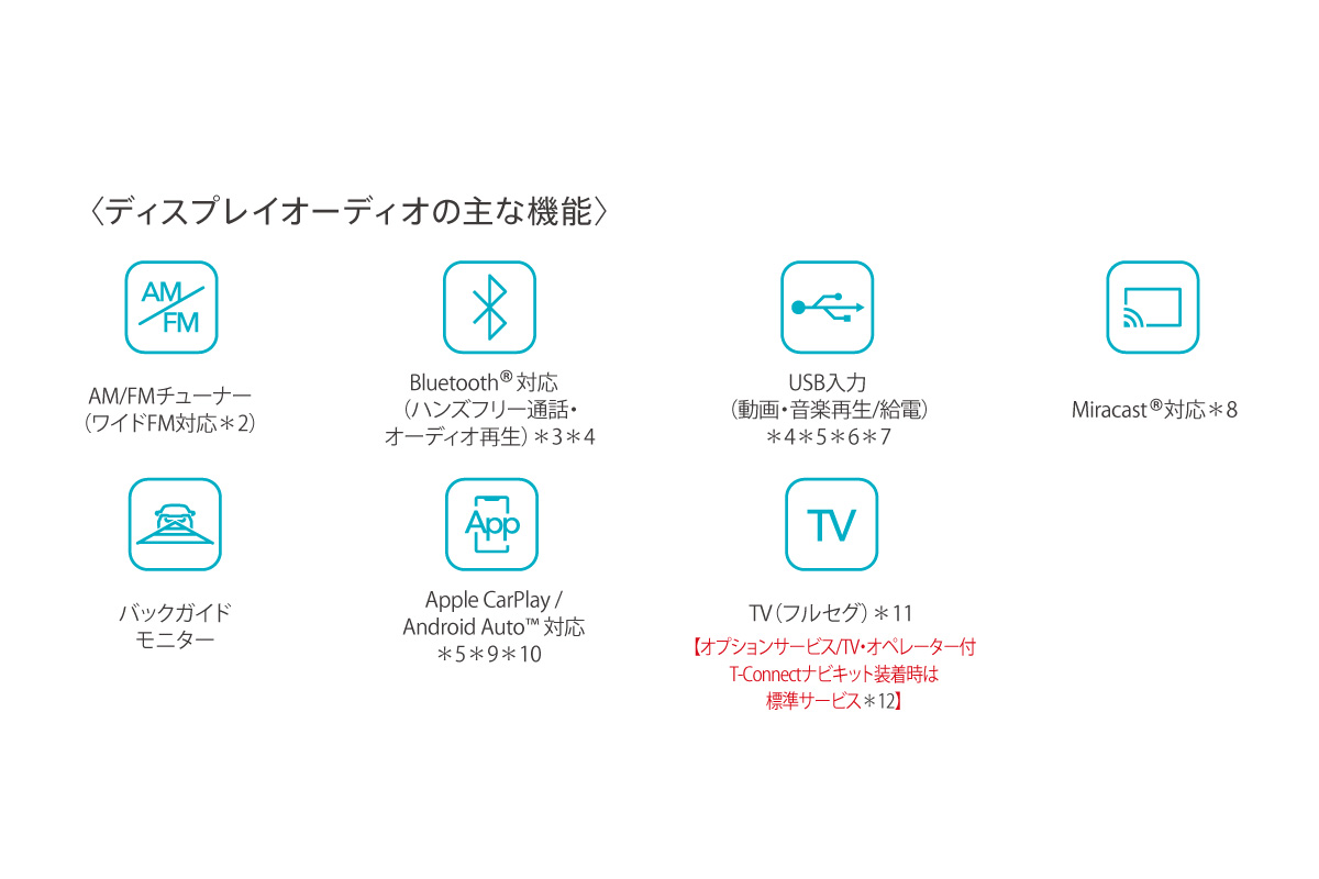カムリ | 特長 | トヨタに乗るなら岐阜トヨペット