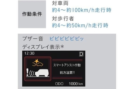 衝突警報機能（対車両・対歩行者）／衝突回避支援ブレーキ機能（対車両・対歩行者）