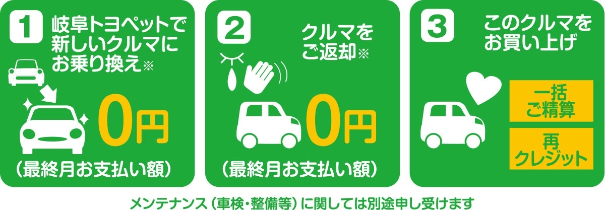 ①岐阜トヨペットで新しいクルマにお乗り換え②クルマをご返却③このクルマをお買い上げ