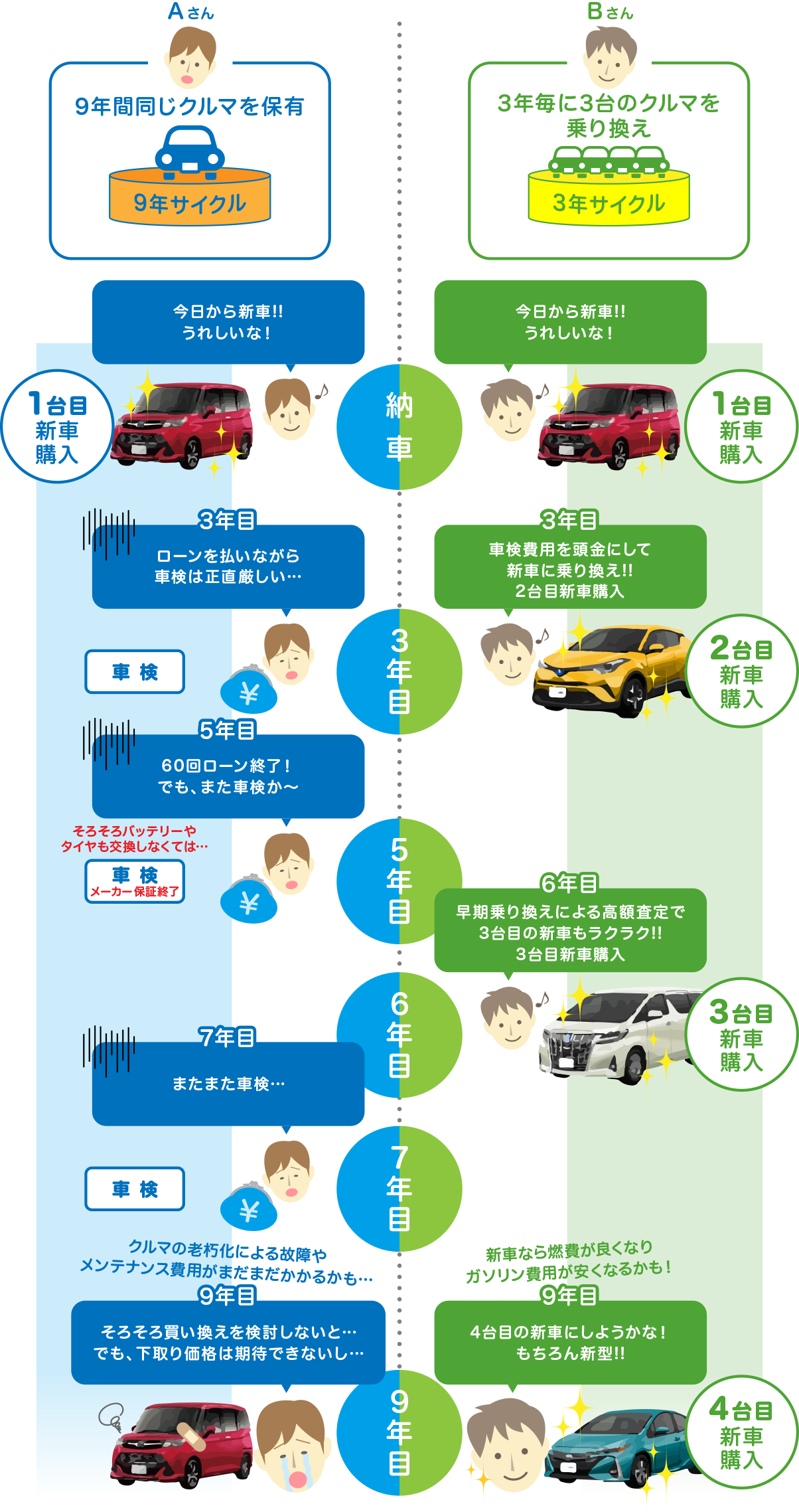 ナイスペットプラン トヨタに乗るなら岐阜トヨペット