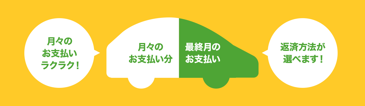 ナイスペットプラン 残価設定型
