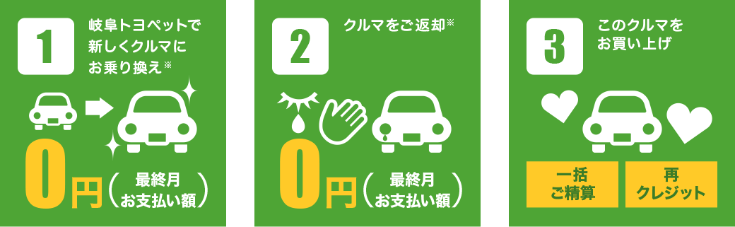 3つの選択肢