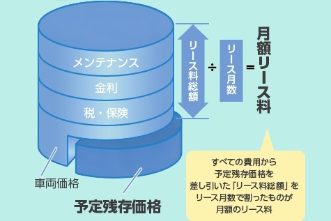 岐阜トヨペットカーリース トヨタに乗るなら岐阜トヨペット