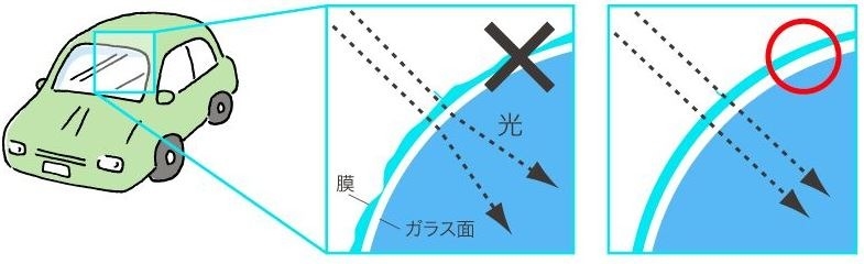 クリアな視界を確保するために大切なワイパー