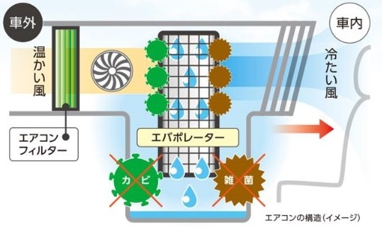 夏のエアコン 快適にしませんか