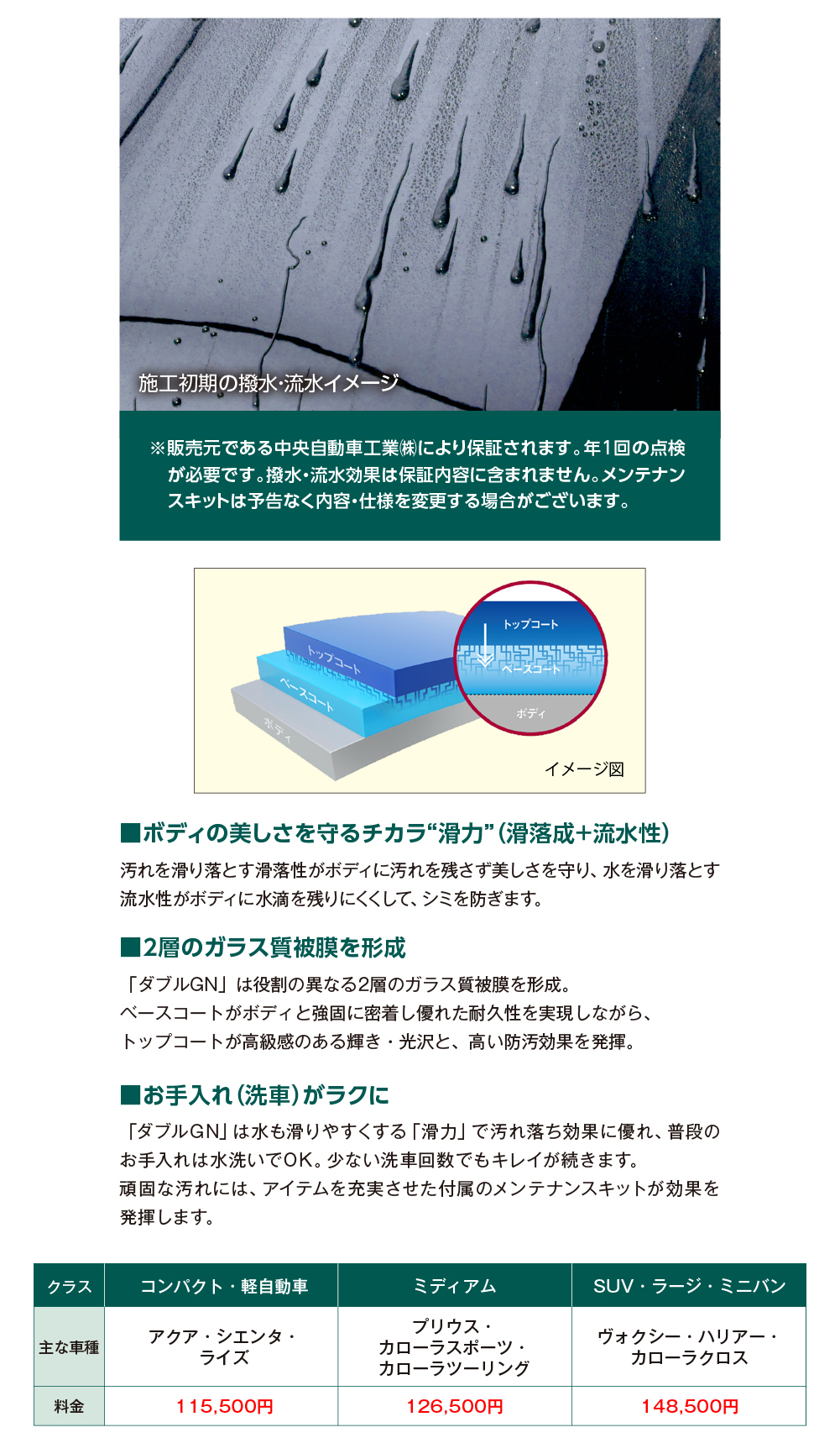 CPCプレミアムコーティングダブルGN 据えつけ 施工キット 2つセット