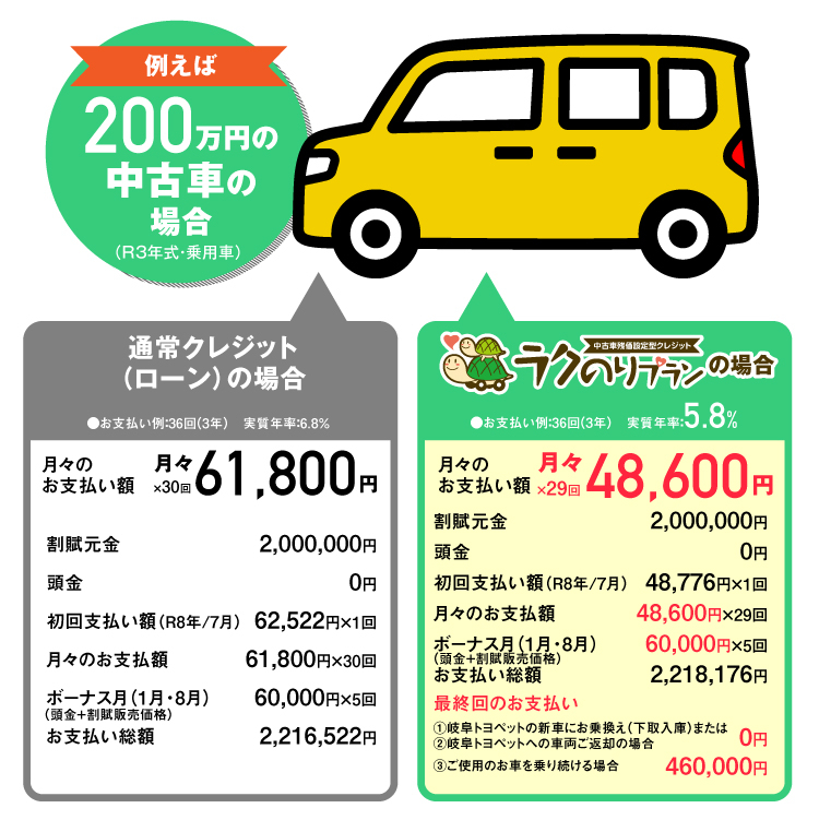 ラクのりプラン | トヨタに乗るなら岐阜トヨペット