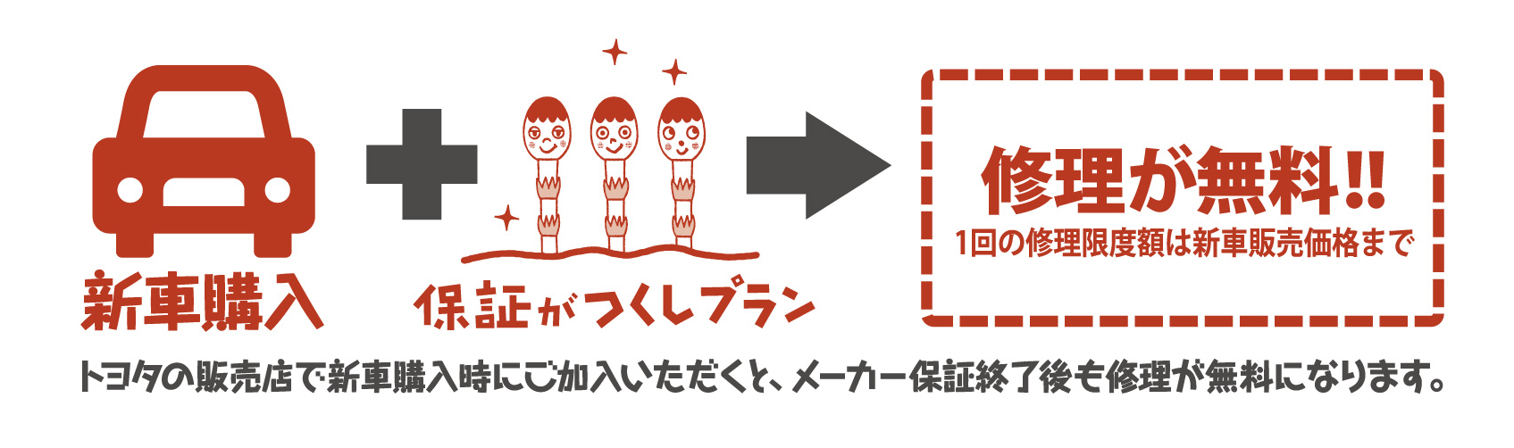 保証がつくし(新車)