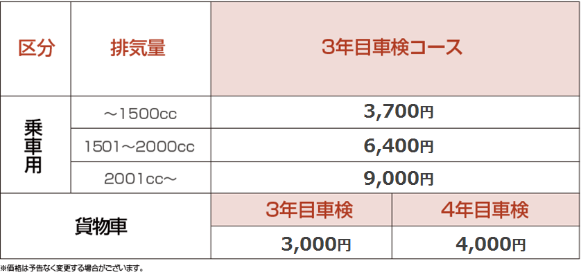 保証がつくし(車検)料金