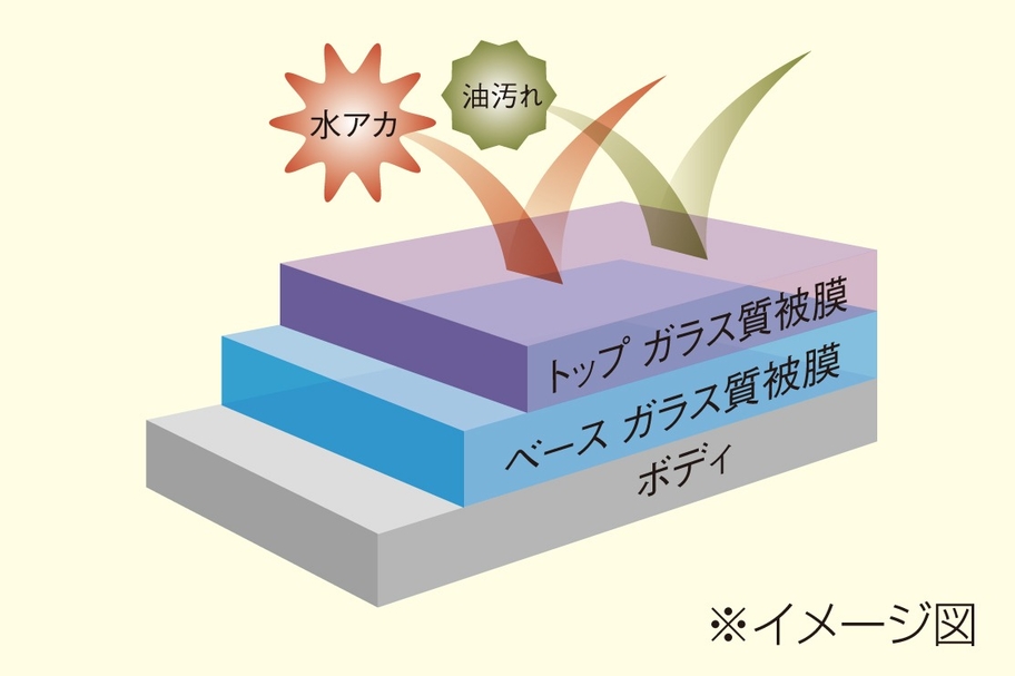 CPCプレミアムコーティング ダブルG