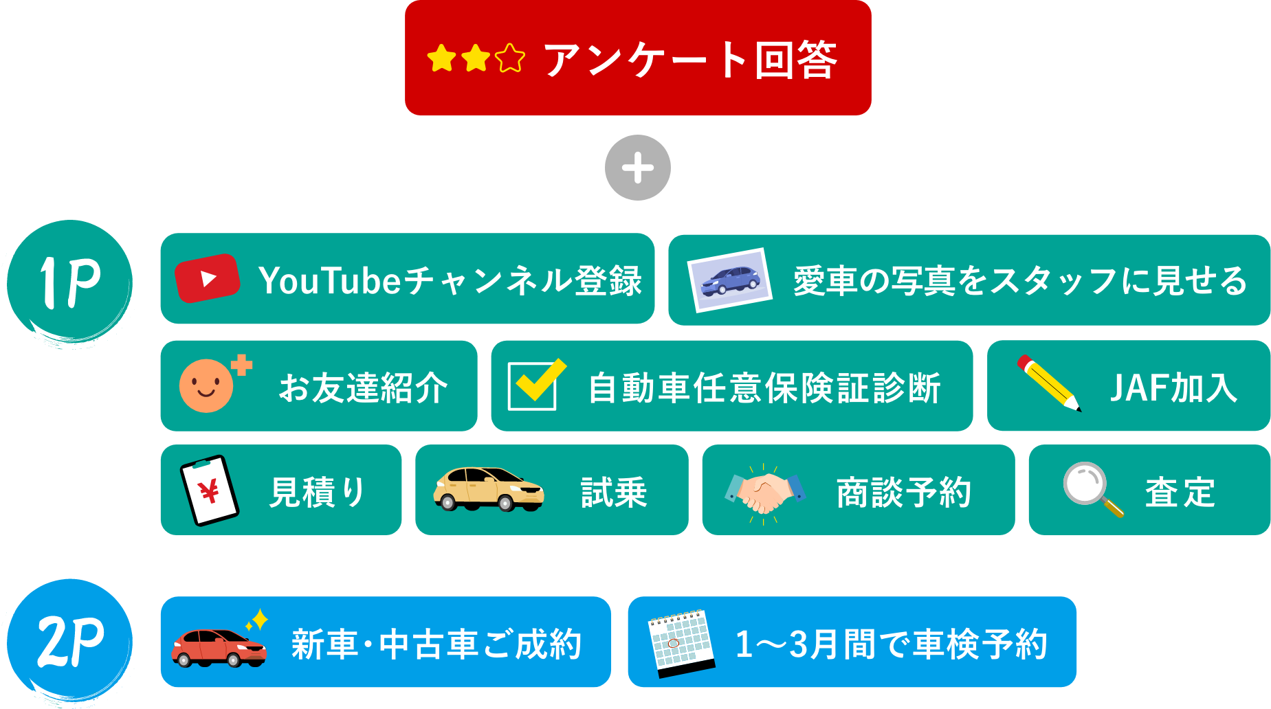 ポイント一覧