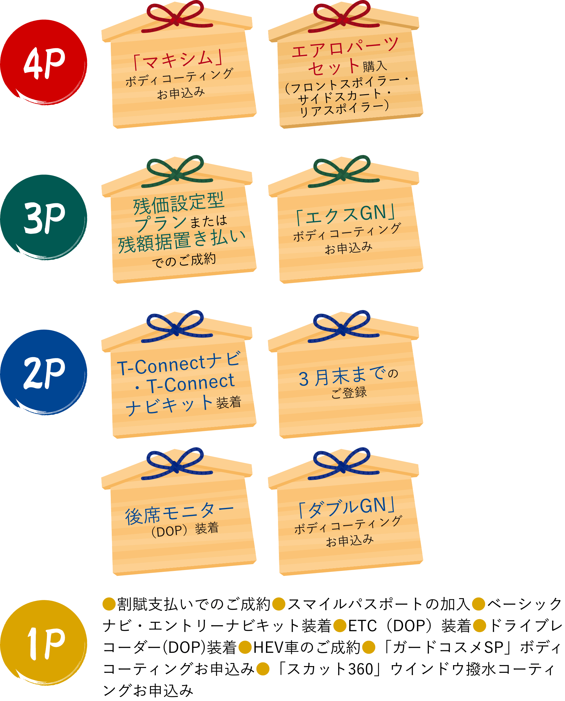 成約特典ポイント一覧