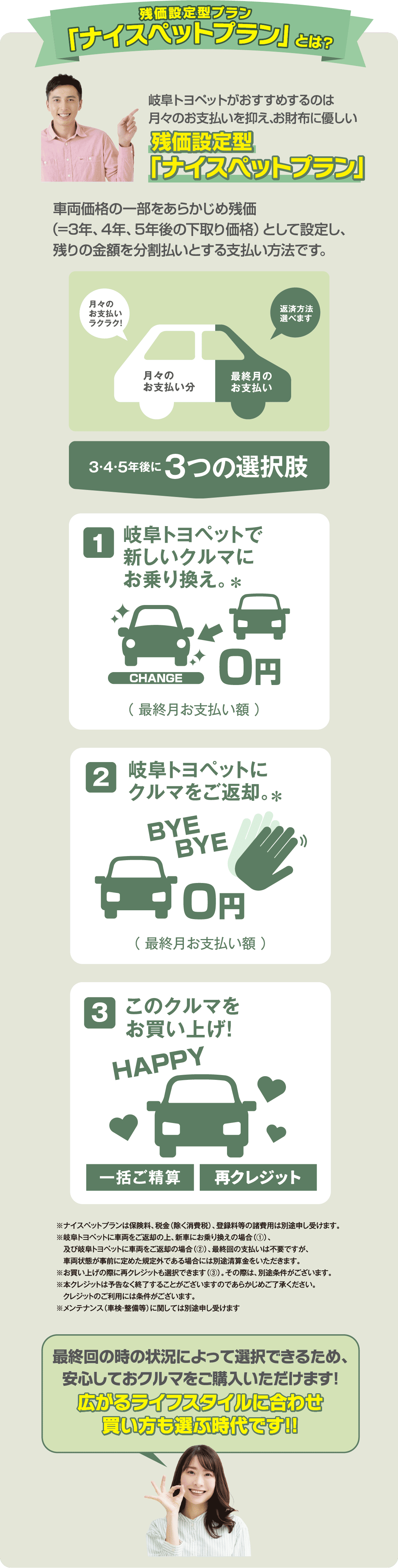 ナイスペットプランとは