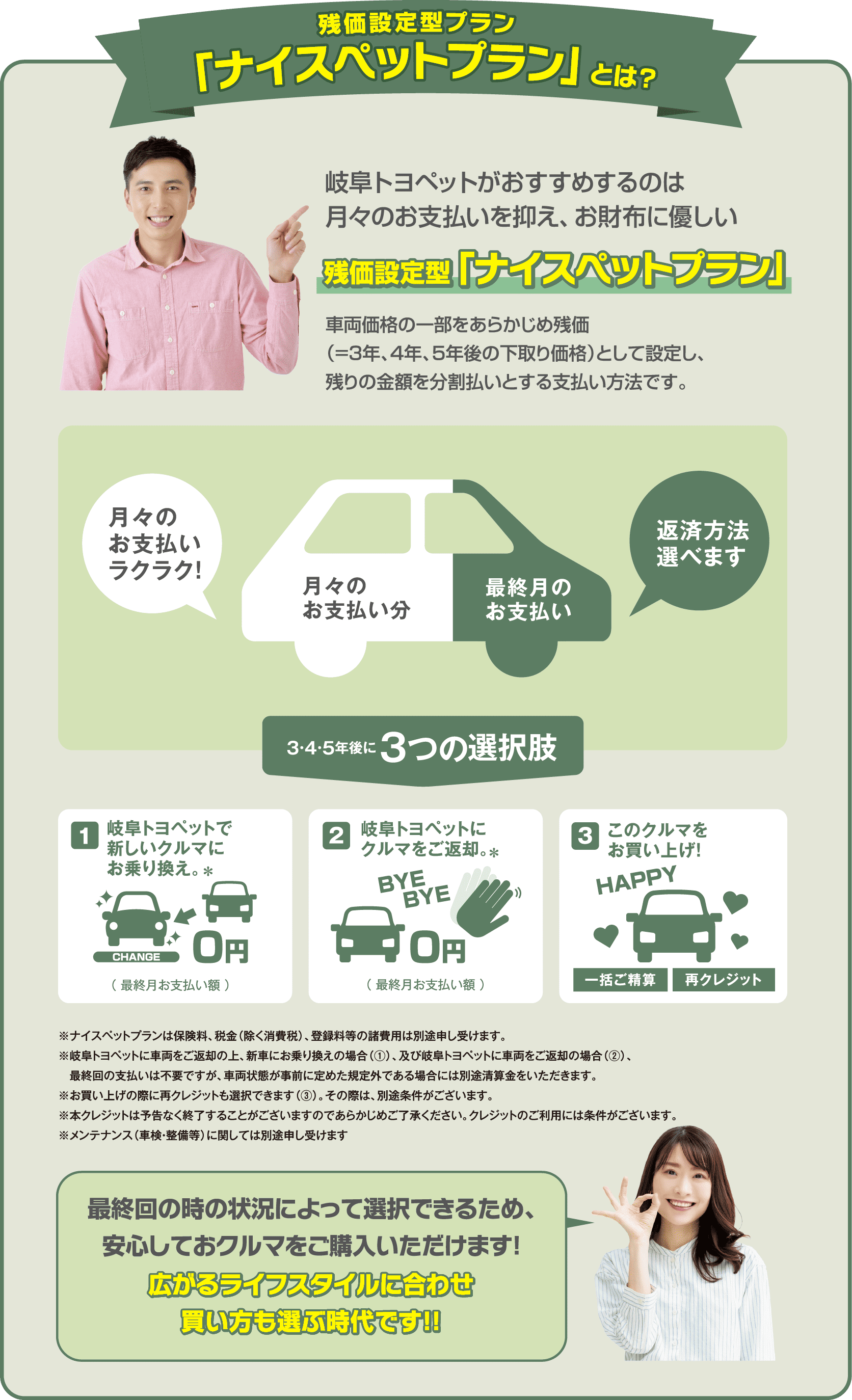 ナイスペットプラン