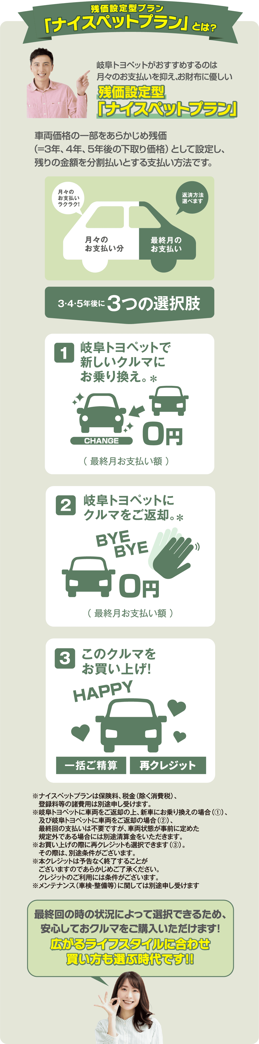 ナイスペットプラン