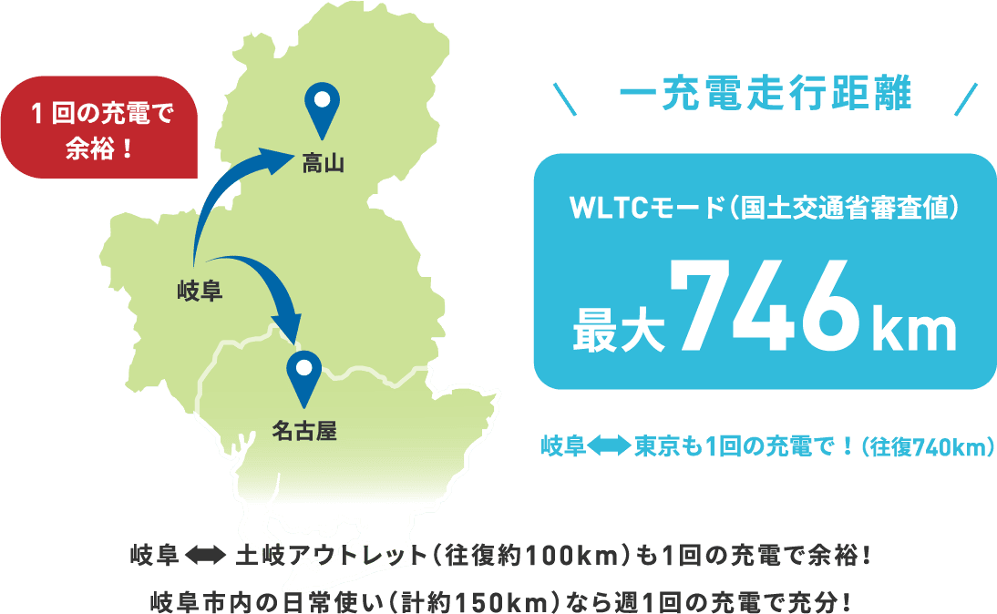 一充電走行距離