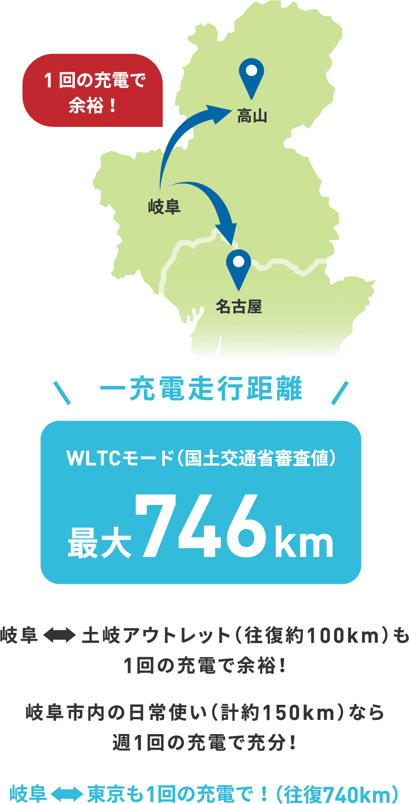 一充電走行距離