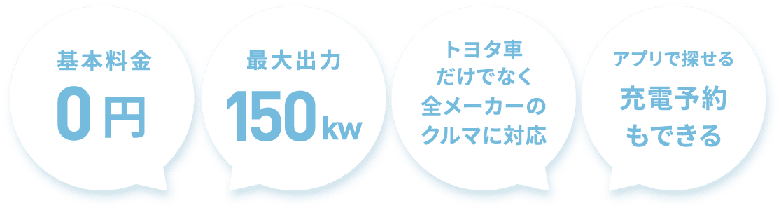 充電サービスの特徴