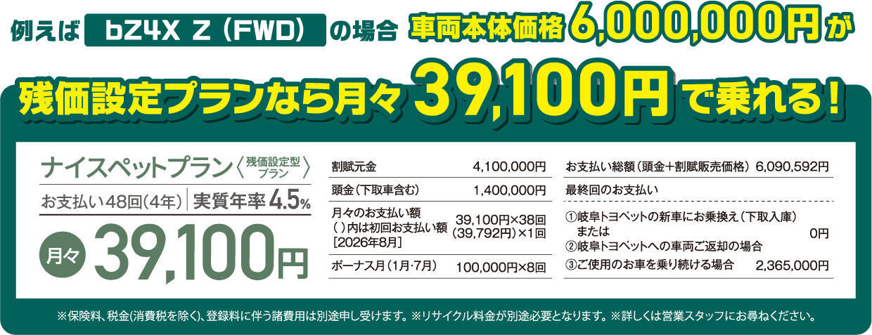 ナイスペットプラン