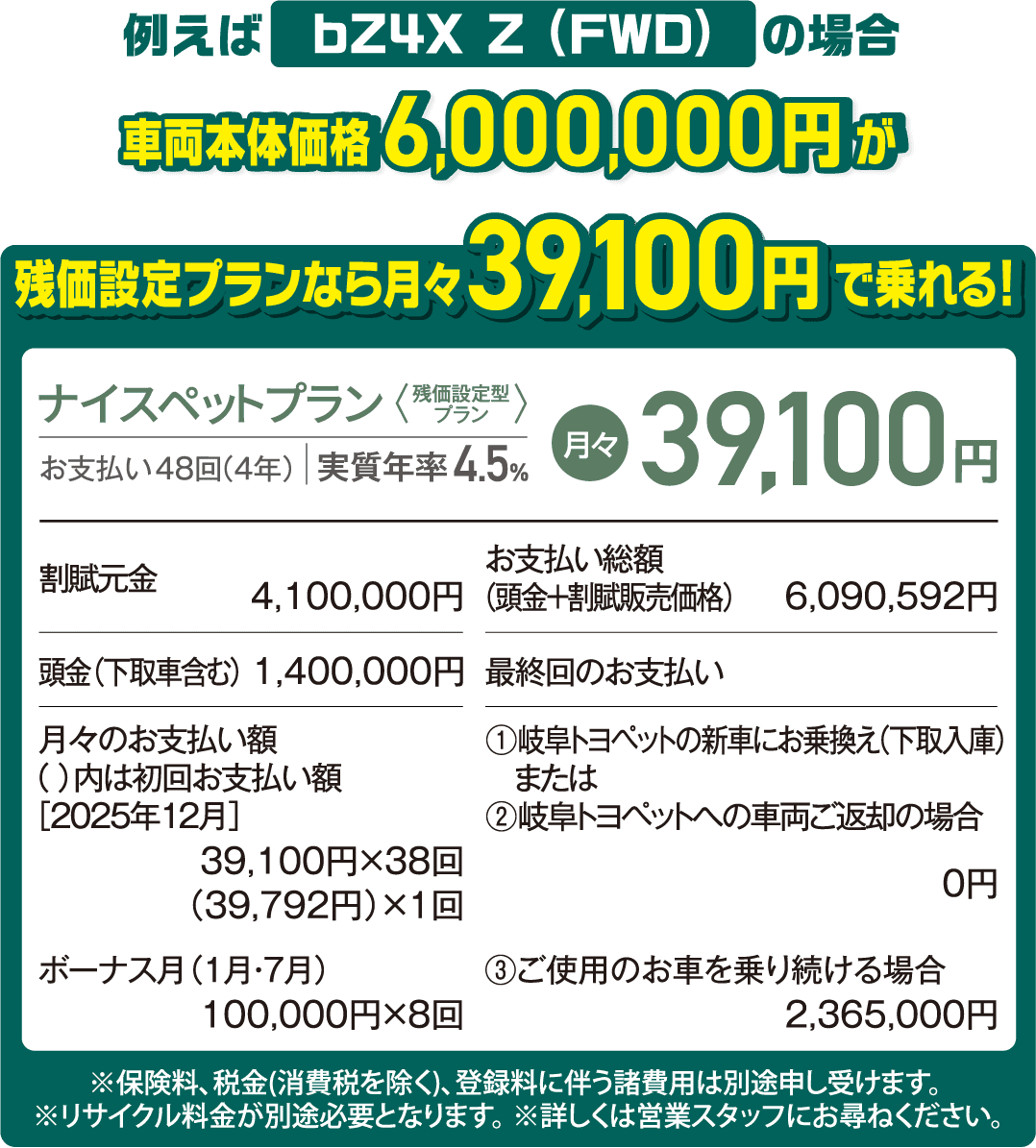 ナイスペットプラン