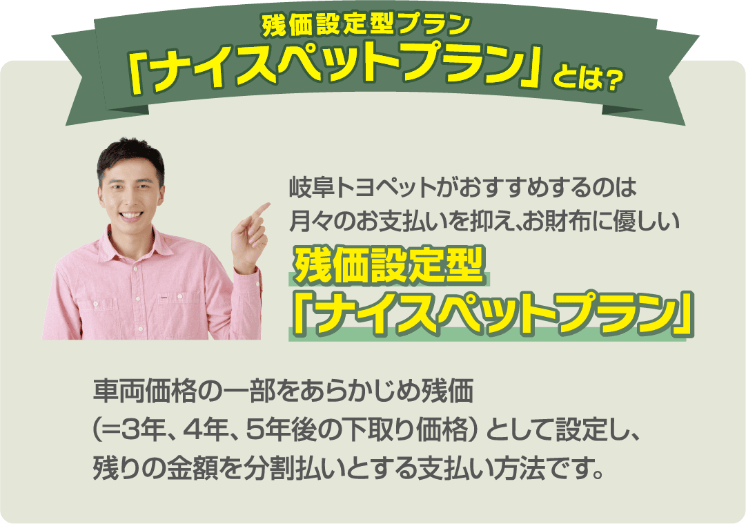 ナイスペットプラン