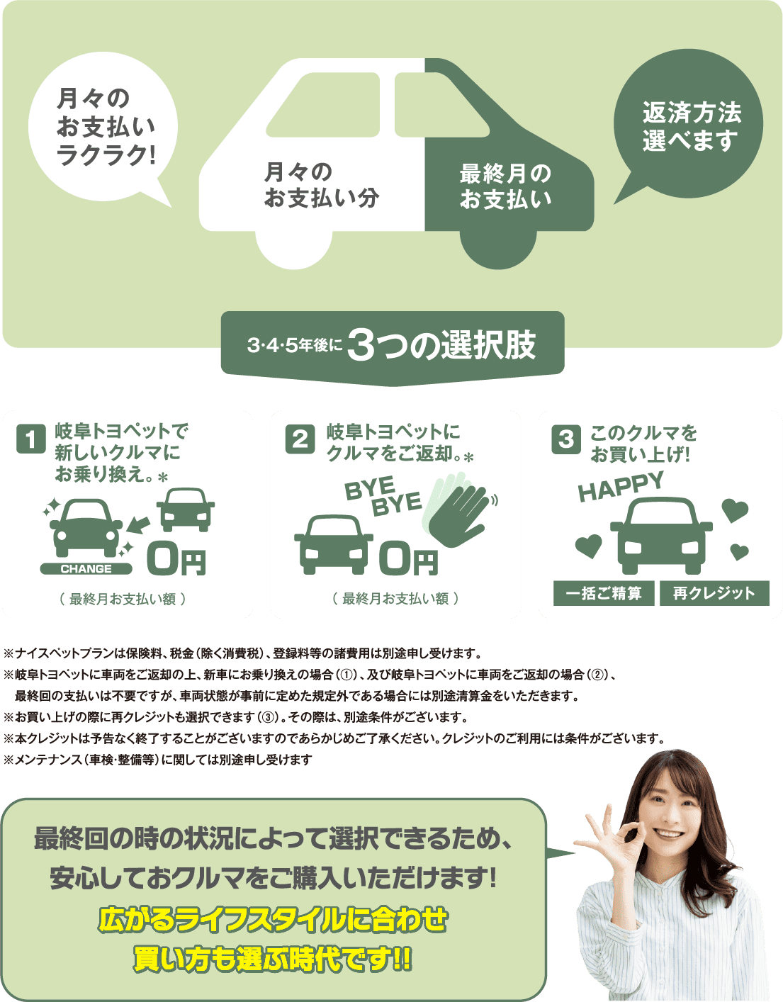 ナイスペットプランの概要