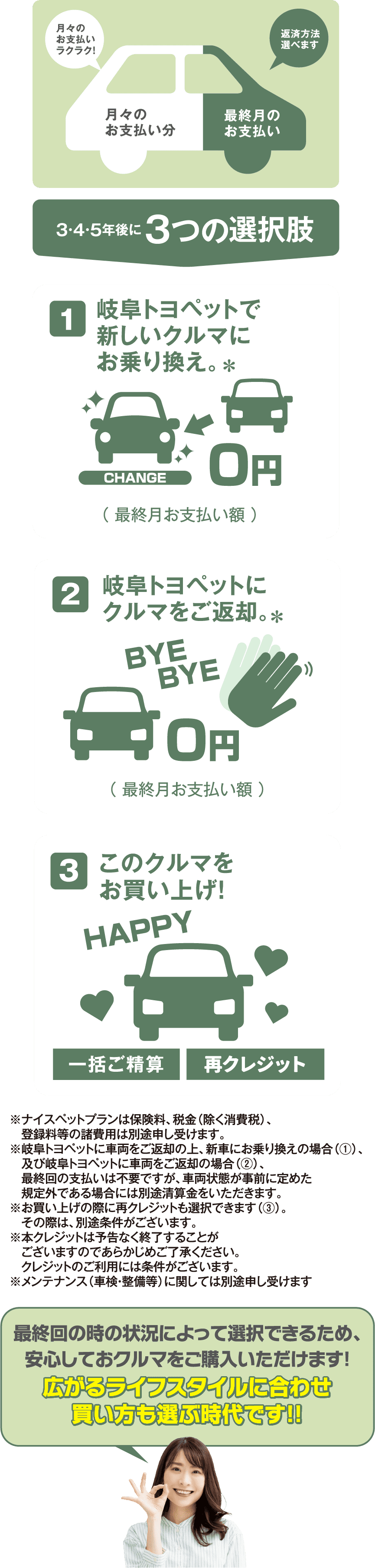 ナイスペットプランの概要